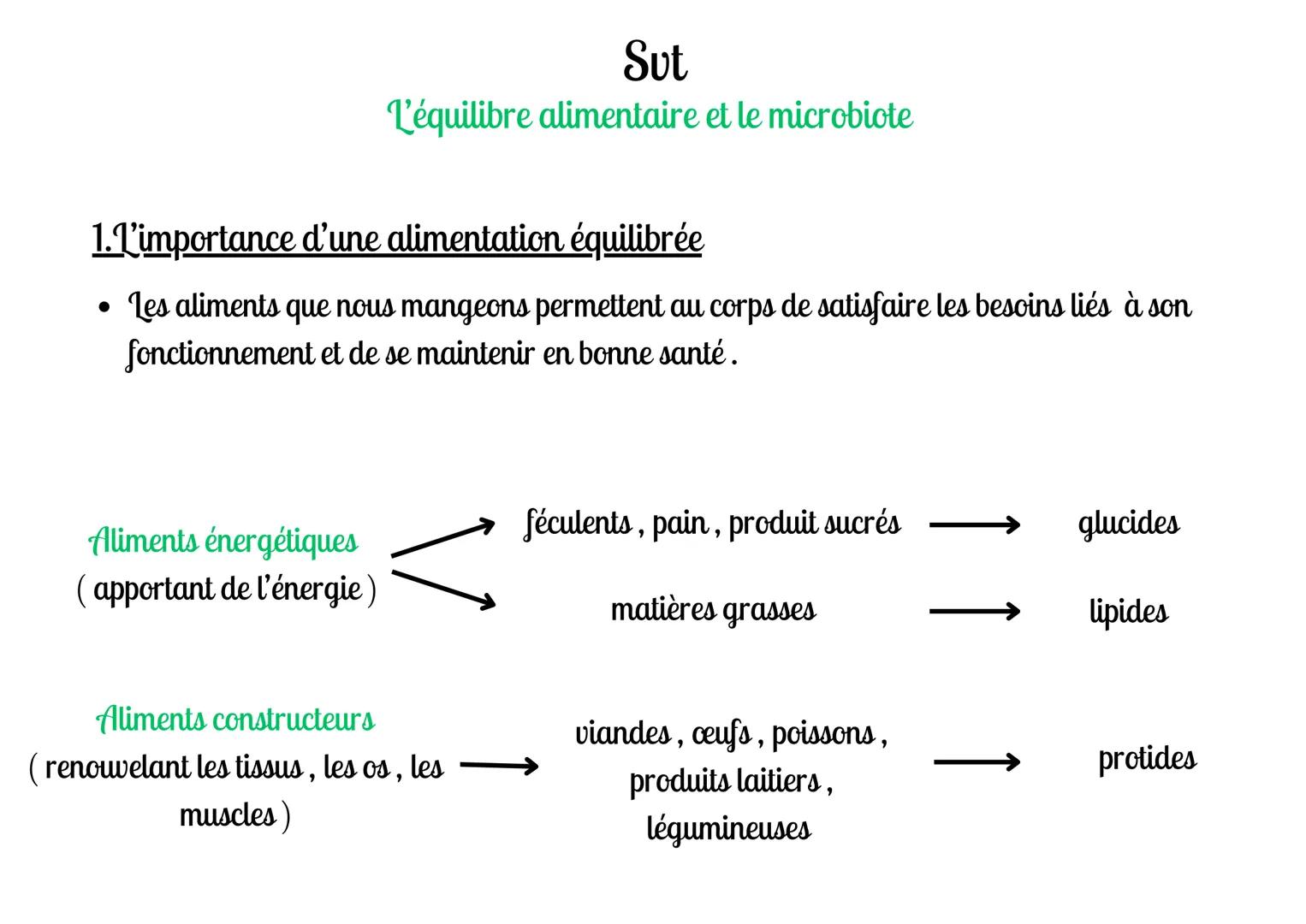 # Sut
L'équilibre alimentaire et le microbiote

1.L'importance d'une alimentation équilibrée

• Les aliments que nous mangeons permettent au