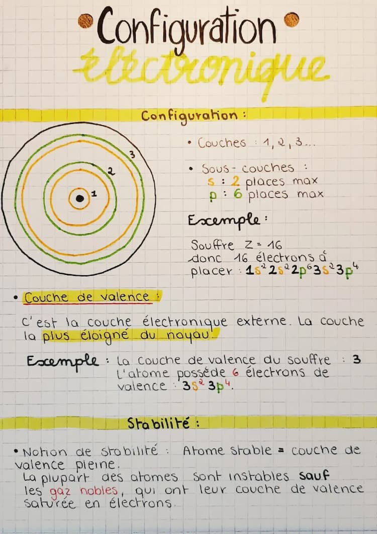 Know Configuration électronique  thumbnail