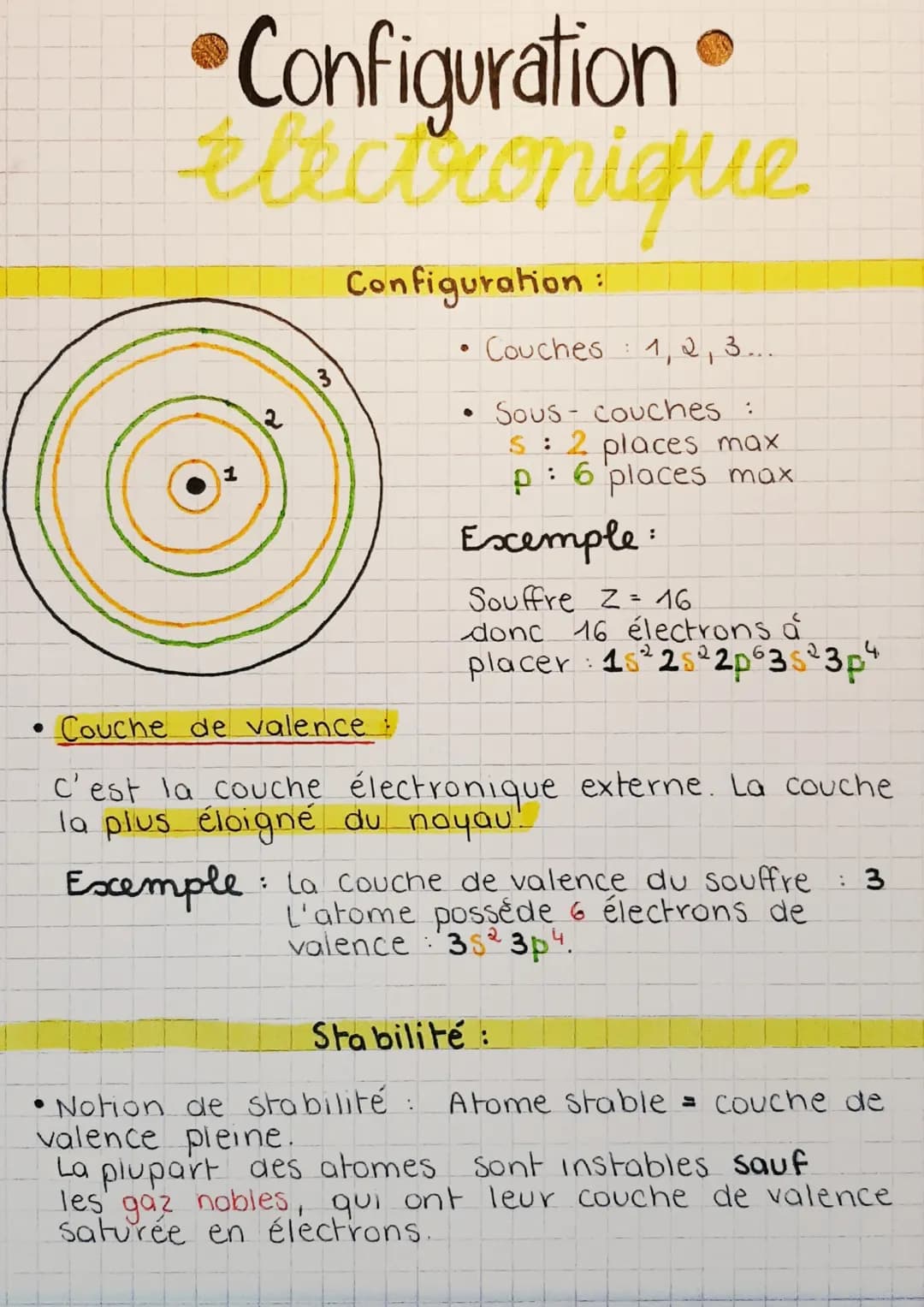 •Configuration Ⓡ
électronique
Configuration :
●
●
Couches 1, 2, 3 ...
Sous couches :
s : 2 places max
: 6 places max
Exemple:
Souffre 2 = 16