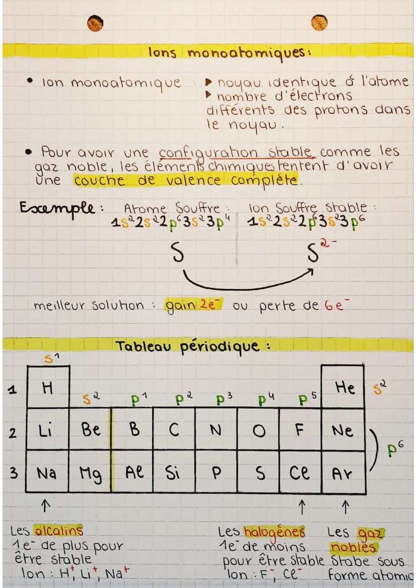 •Configuration Ⓡ
électronique
Configuration :
●
●
Couches 1, 2, 3 ...
Sous couches :
s : 2 places max
: 6 places max
Exemple:
Souffre 2 = 16