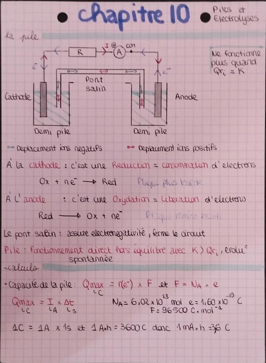 • chapitre 10
Electrolyses
la pile
R
CON
A
Pont
salin
Cathode
Anode
Ne fonctionne
plusieurs quand
Qri = K
Demi pile
→ Deplacement ions negat