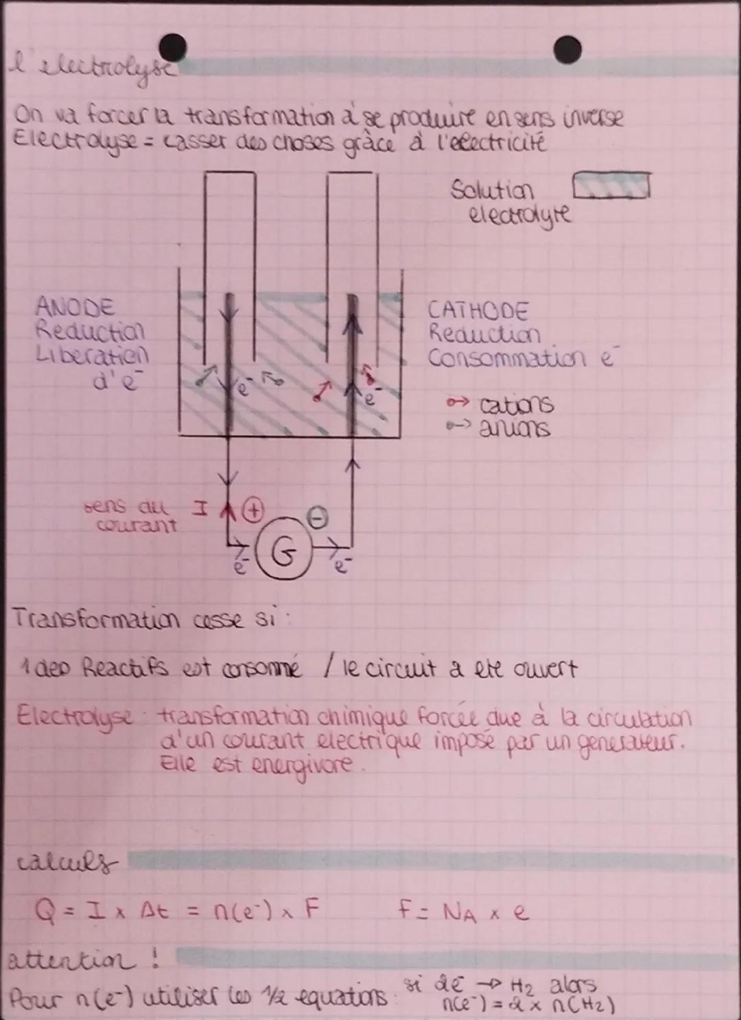 • chapitre 10
Electrolyses
la pile
R
CON
A
Pont
salin
Cathode
Anode
Ne fonctionne
plusieurs quand
Qri = K
Demi pile
→ Deplacement ions negat