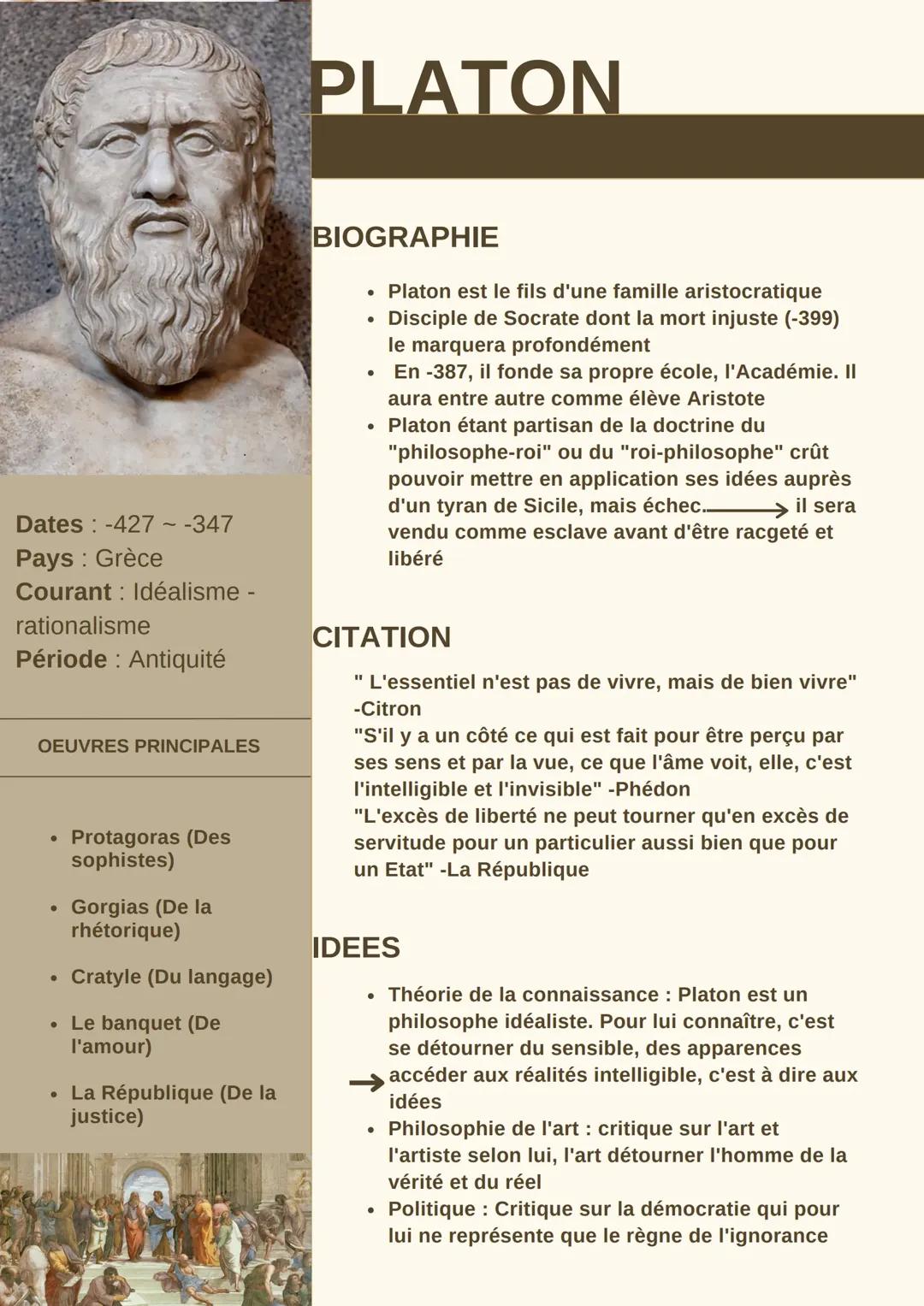 Fiche Platon