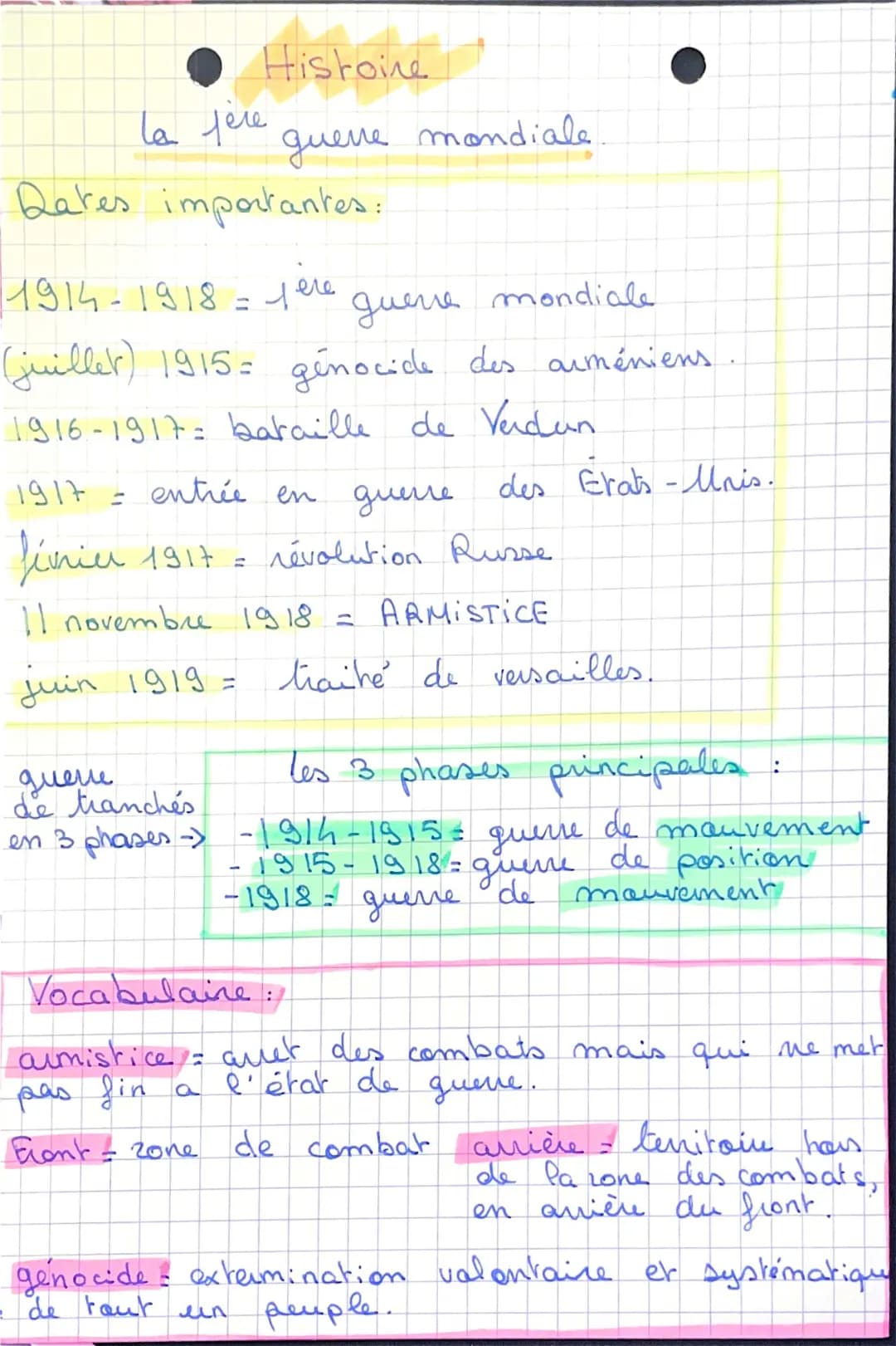 Première Guerre mondiale - Résumé facile pour CM2 et 3ème