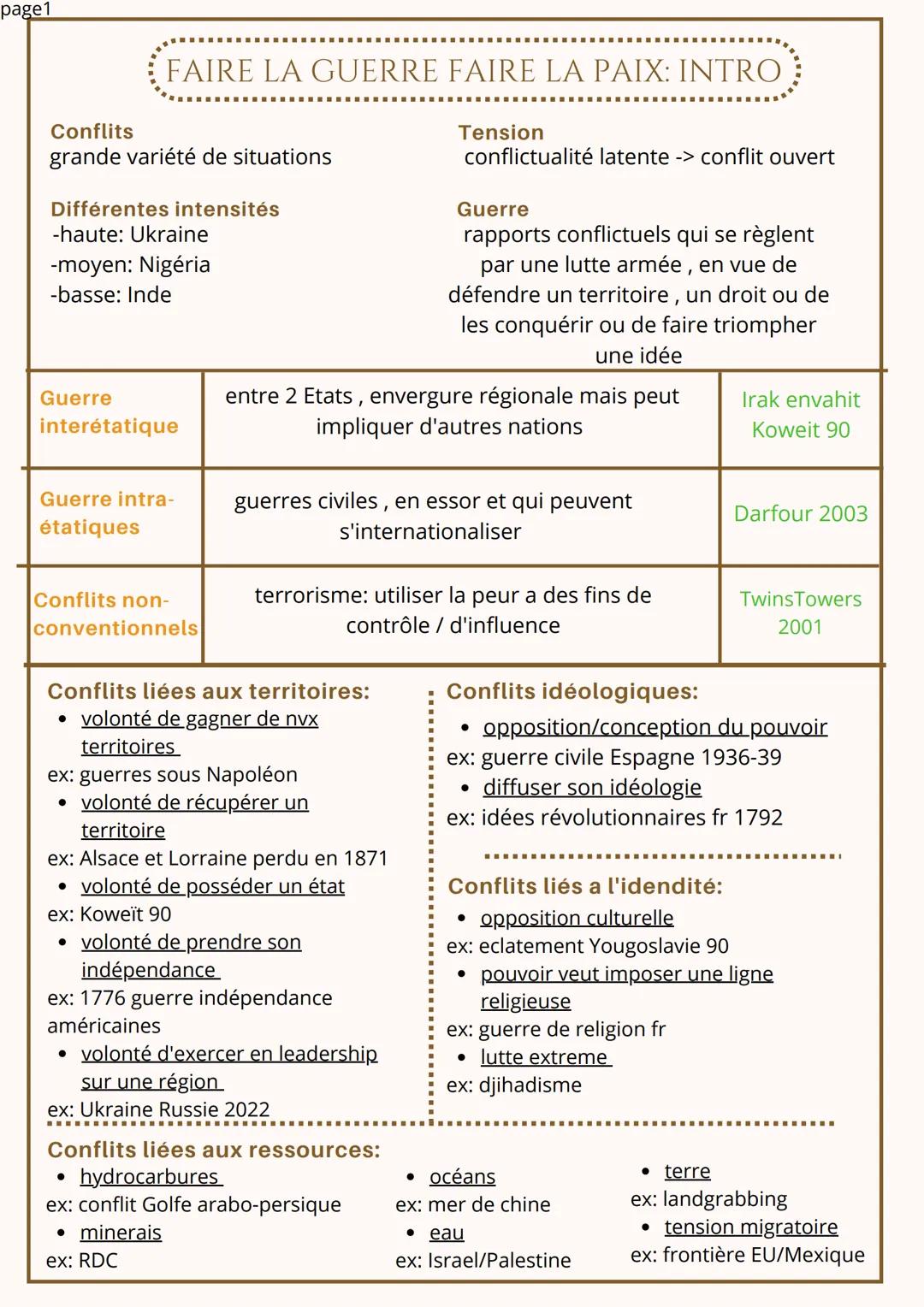 page1
Conflits
grande variété de situations
FAIRE LA GUERRE FAIRE LA PAIX: INTRO
Différentes intensités
-haute: Ukraine
-moyen: Nigéria
-bas