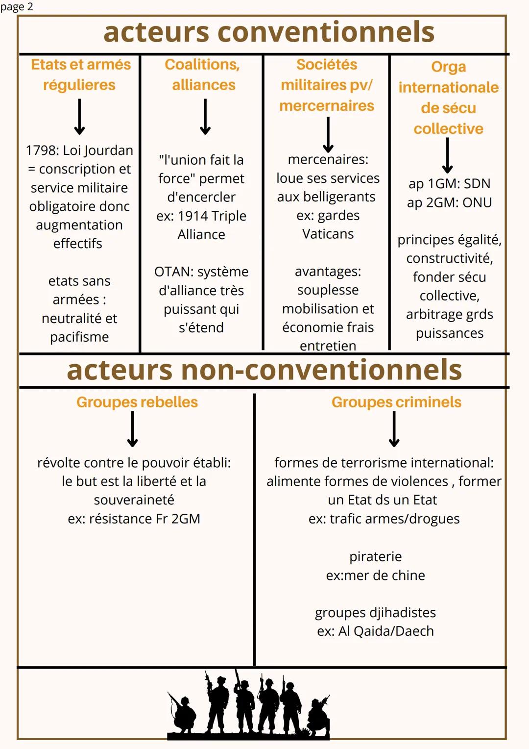 page1
Conflits
grande variété de situations
FAIRE LA GUERRE FAIRE LA PAIX: INTRO
Différentes intensités
-haute: Ukraine
-moyen: Nigéria
-bas