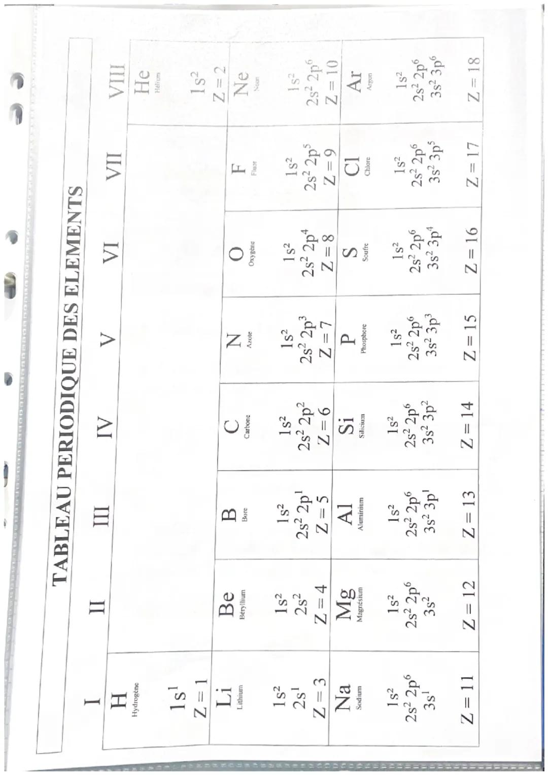 Chima

Sthapitre On: Ses couches Slectronique

I) les causres électroniques

Les electrons d'un atome sont répartis dans des couches electro