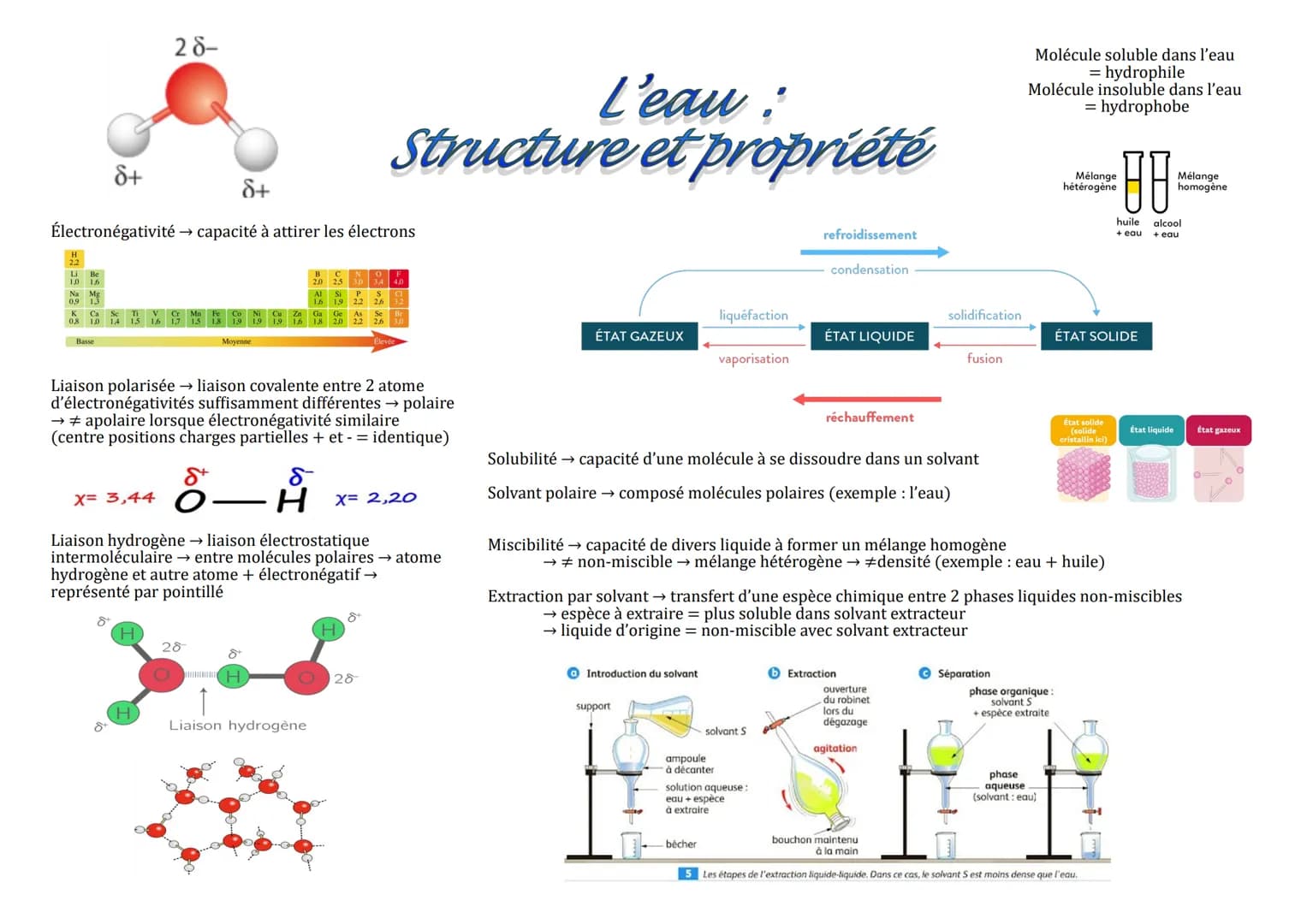 H
Li
1,0 1,6
Na
0,9 13
8+
Électronégativité → capacité à attirer les électrons
8+
Basse
x= 3,44
28-
K Ca Sc Ti V Cr
Cu Zn Ga Ge As
08 10 14 