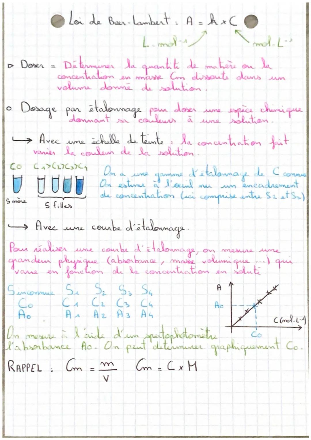 # DOSAGE PAR ÉTALONNAGE

*   Une solution colorée absorbe la couleur complémentaire
de sa propre couleurs (von avec étale chromatique)

*   