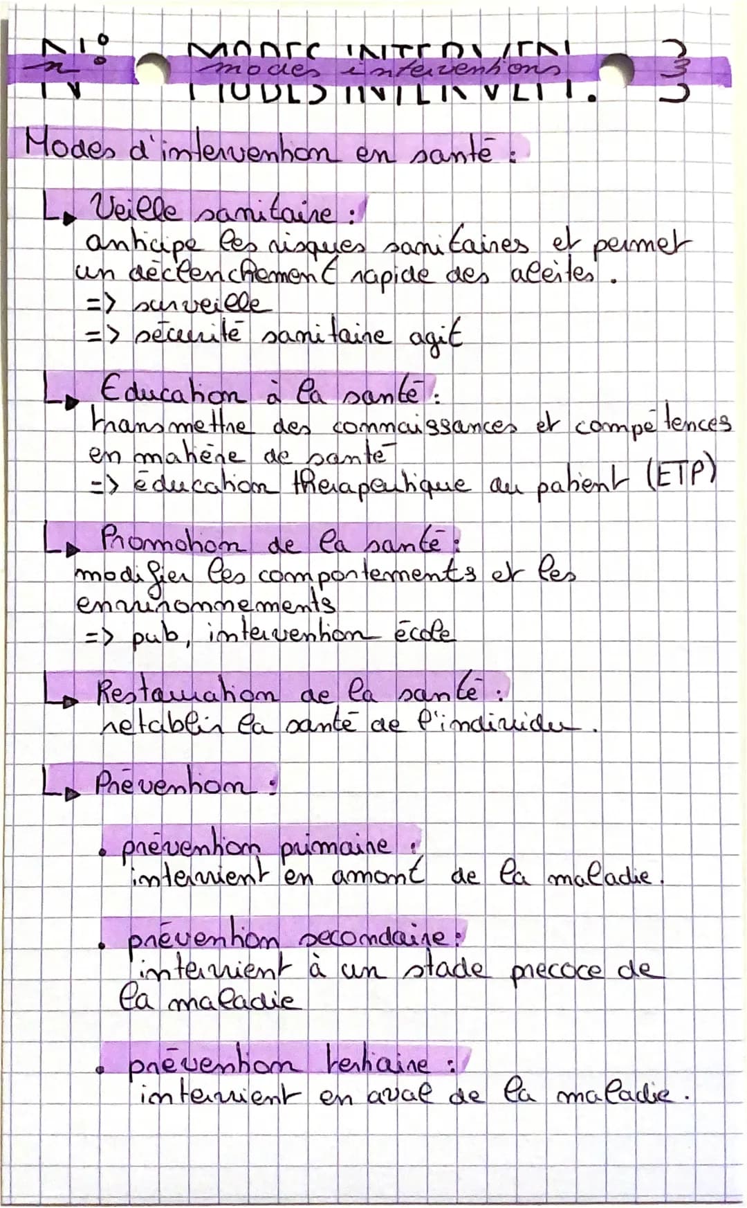 Modes d'intervention ST2S: Exemples et Définitions