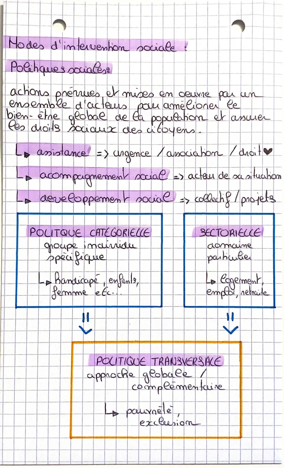 MODEC INTROVENI
modes interventions
TUDLO IINILIN VLI
Modes d'intervention en sante:
Veille sanitaire:
anticipe les risques sanitaires et pe