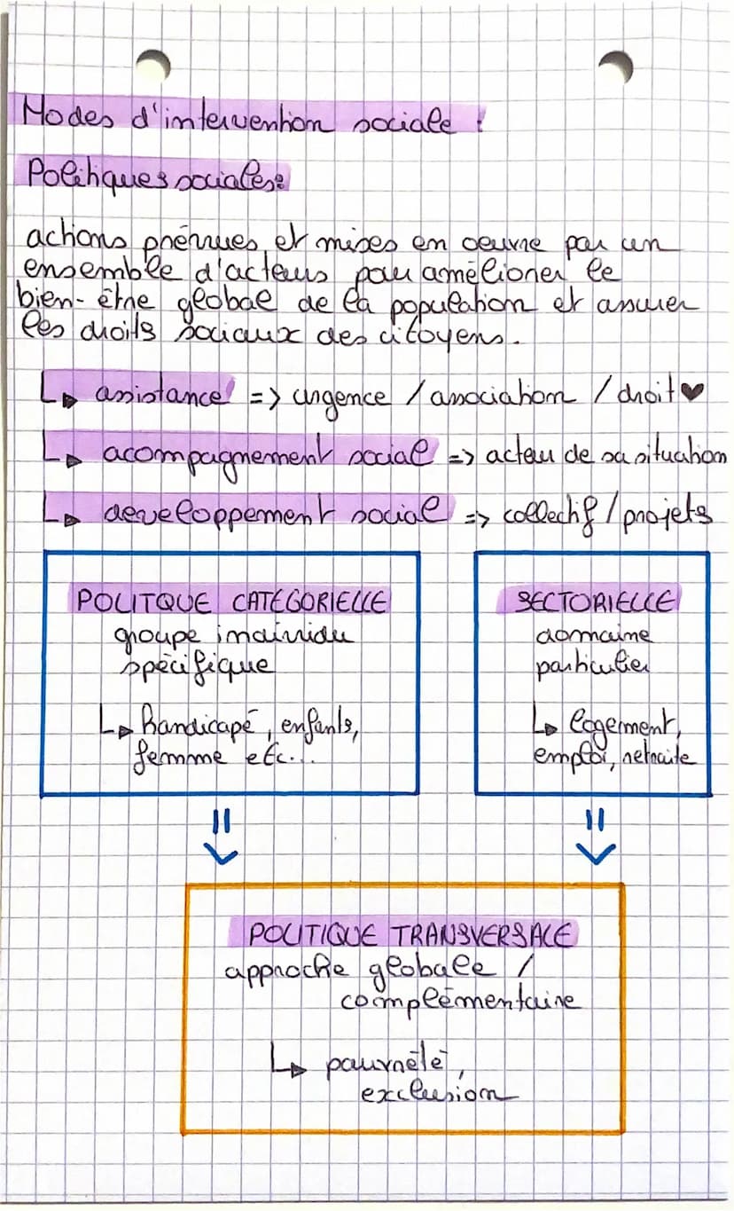 MODEC INTROVENI
modes interventions
TUDLO IINILIN VLI
Modes d'intervention en sante:
Veille sanitaire:
anticipe les risques sanitaires et pe