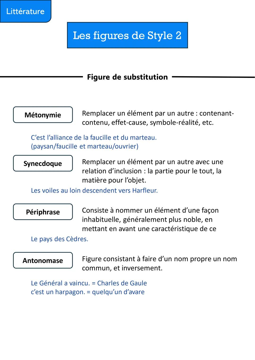 Littérature
Les figures de Style 1
Figure de l'analogie
Comparaison
Rapprocher 2 éléments, un comparant et un
comparé, avec un outil de comp