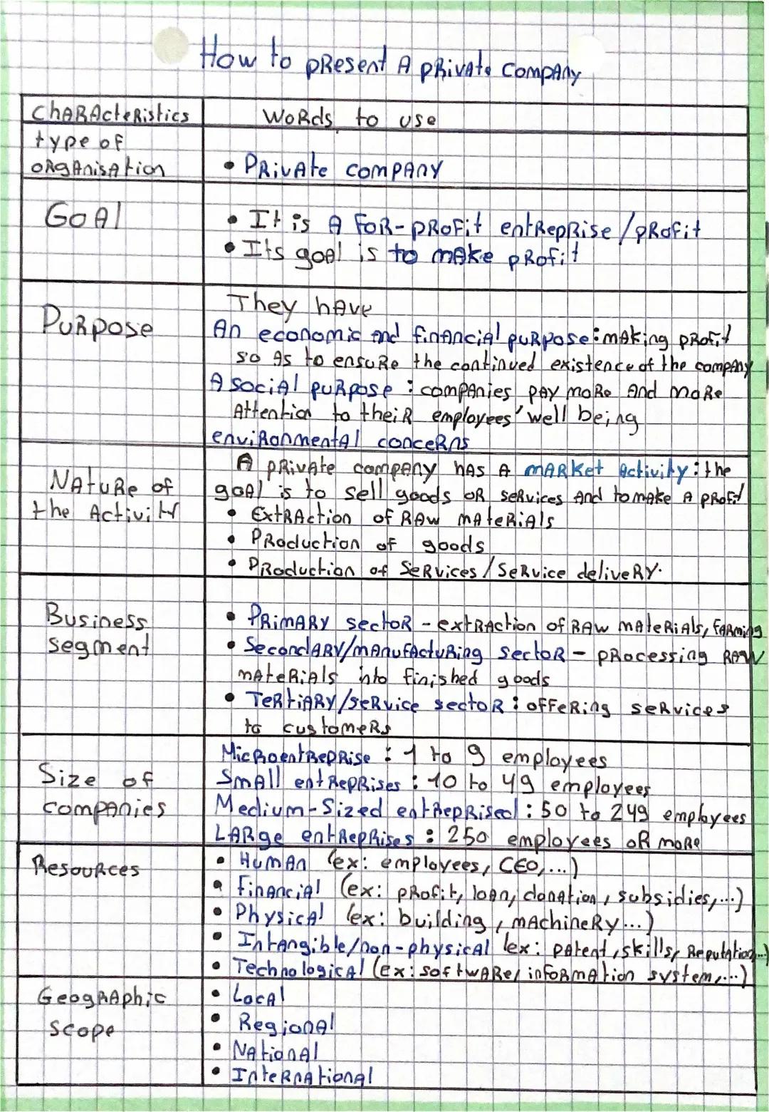 Oral ETLV STMG: Examples, Problems, and Presentations for 2024