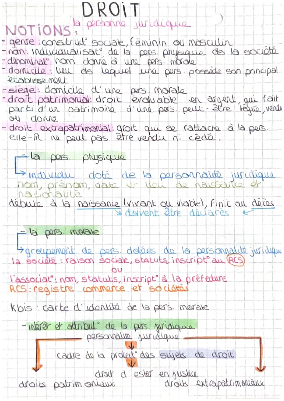 La personne juridique - DROIT 1STMG