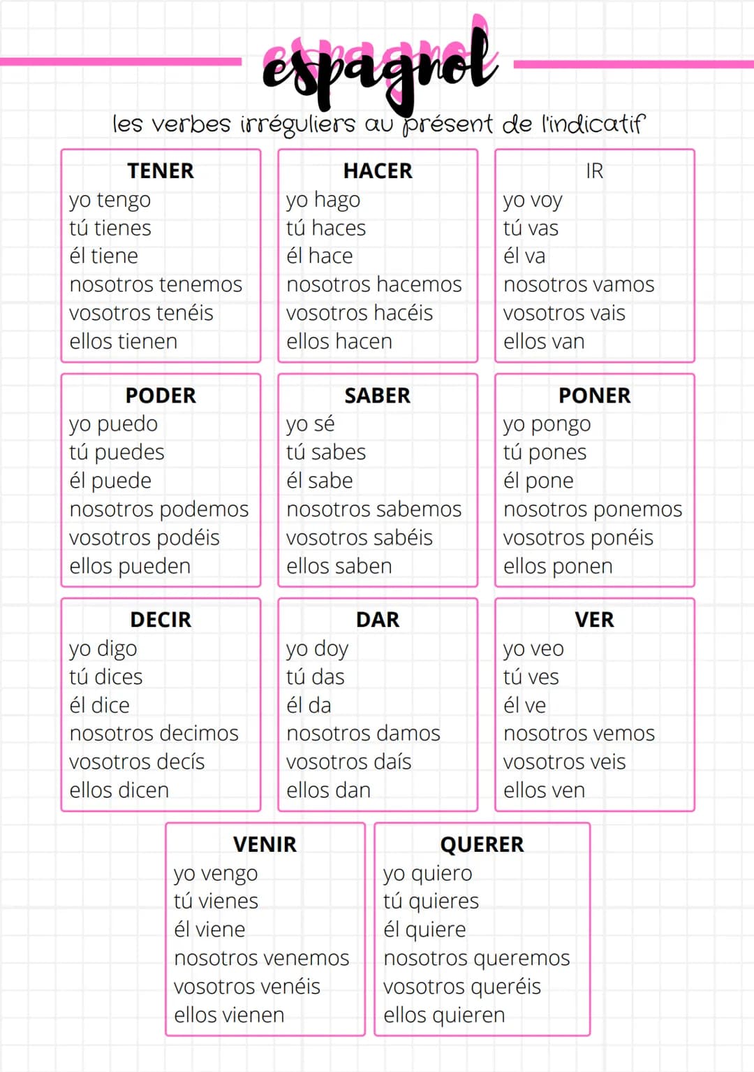 espagnol
les verbes irréguliers au présent de l'indicatif
HACER
IR
TENER
yo tengo
tú tienes
él tiene
nosotros tenemos
vosotros tenéis
ellos 