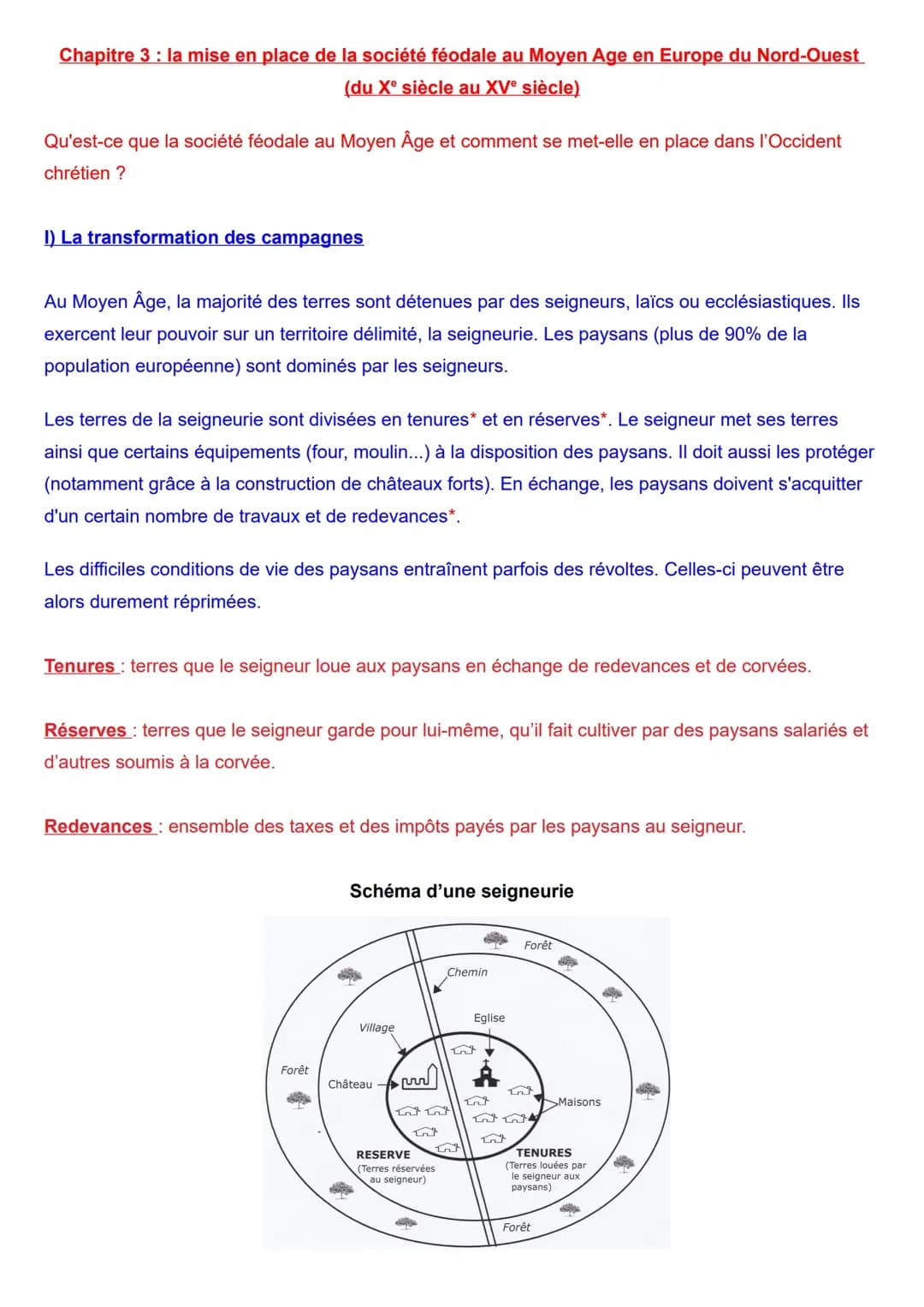 Suzerains et vassaux dans la société féodale