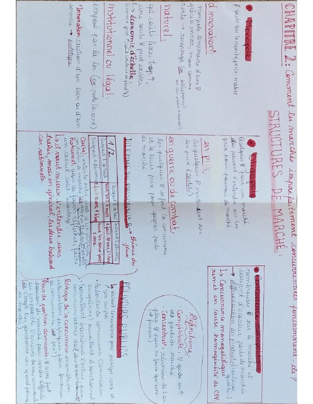 Comprendre le fonctionnement des marchés imparfaitement concurrentiels