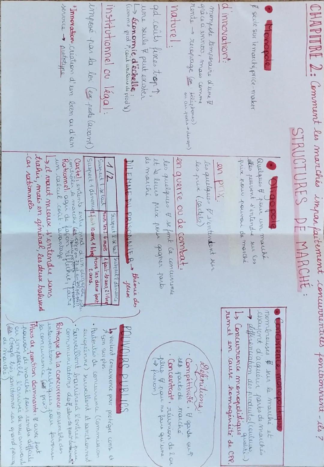CHAPITRE 2: Comment les marchés impan faitement concurrentiles fonctionnent-ils ?
"Monopole
seule sur le marché, price-maker
d'innovation:
m