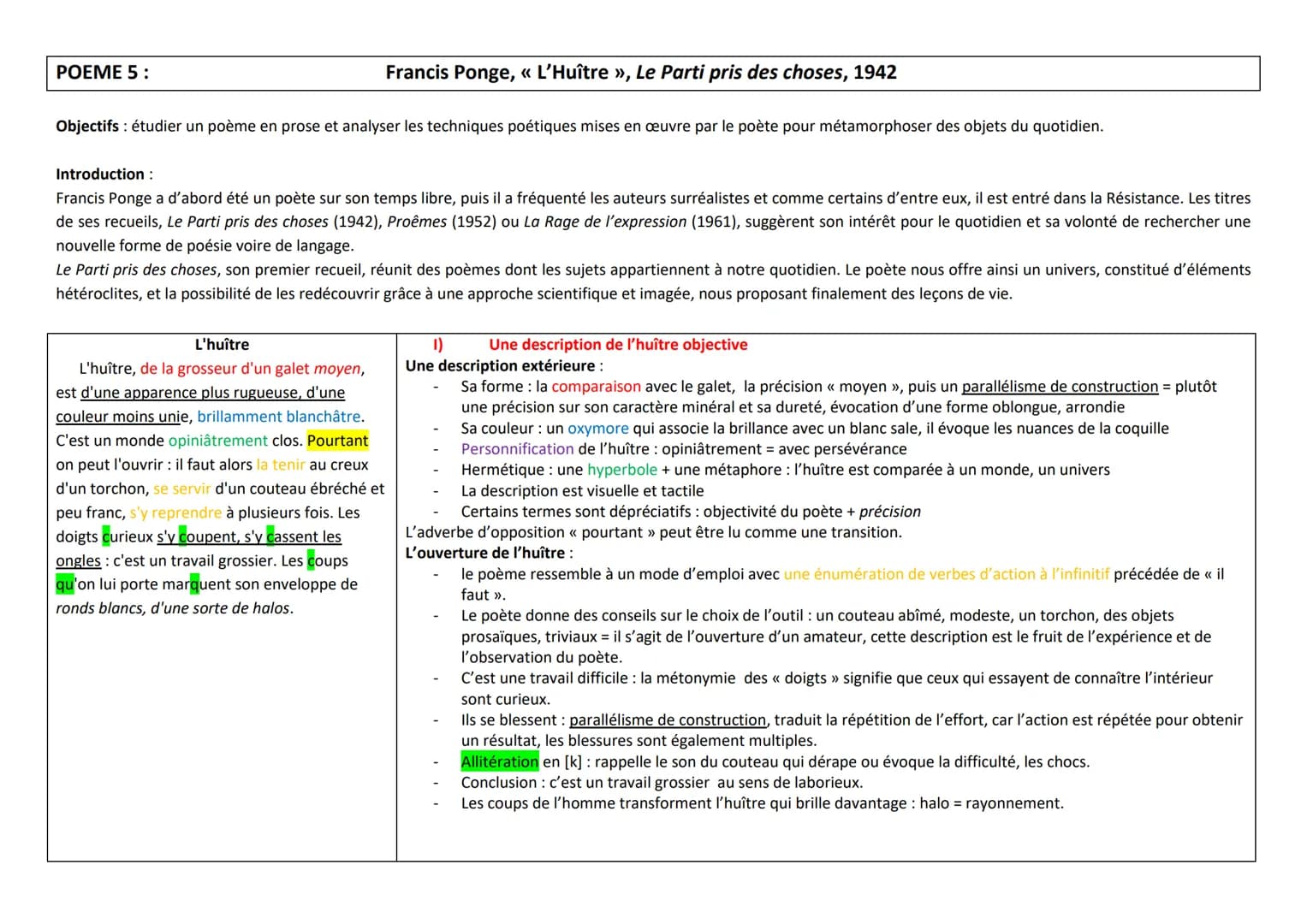 POEME 5:
Francis Ponge, « L'Huître », Le Parti pris des choses, 1942
Objectifs : étudier un poème en prose et analyser les techniques poétiq