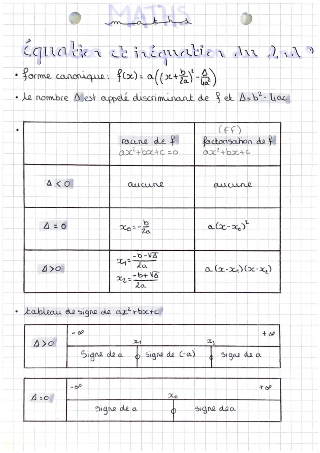 • MATTS
équation et inéquation du did
forme canonique: f(x)= a((x + 2)² - 4/1²)
• le nombre D est appelé discriminant de fet A=b² - 4ac
●
AK