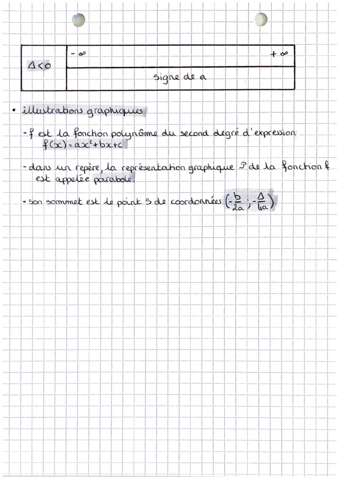 • MATTS
équation et inéquation du did
forme canonique: f(x)= a((x + 2)² - 4/1²)
• le nombre D est appelé discriminant de fet A=b² - 4ac
●
AK