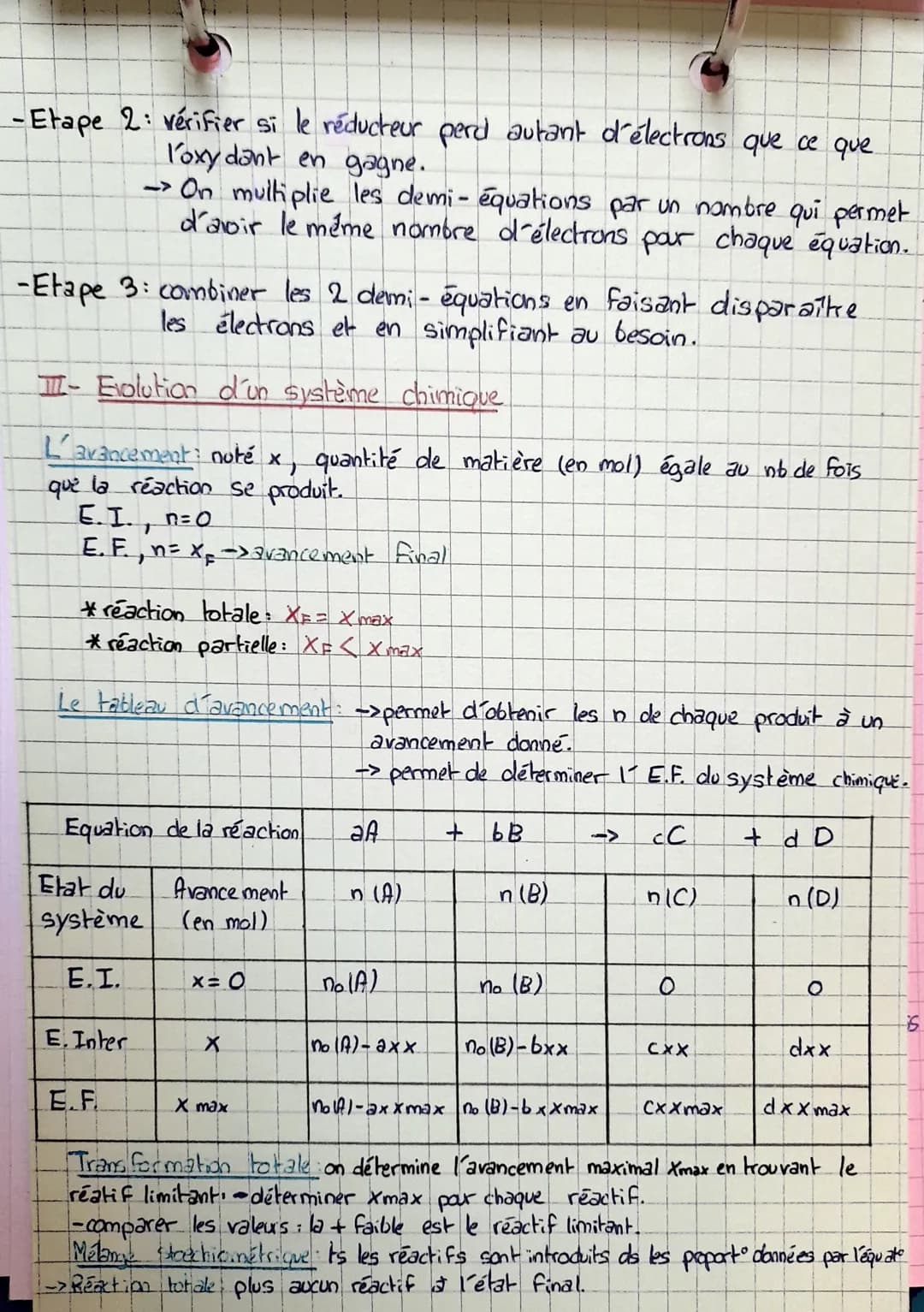 <h2 id="chapitreiiphysiquechimie">Chapitre II- Physique - Chimie</h2>
<h3 id="ractionsdoxydorductionetavancement">Réactions d'oxydoréduction