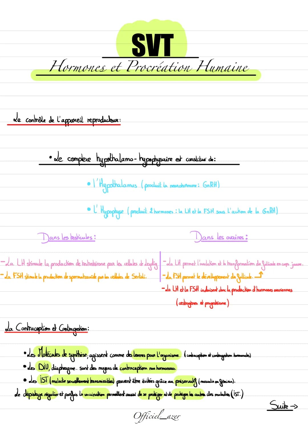 SVT
Hormones et Procréation Humaine
Le contrôle de l'appareil reproducteur :
• de complexe hypothalamo- hypophysaire est conslibur de:
• l´H