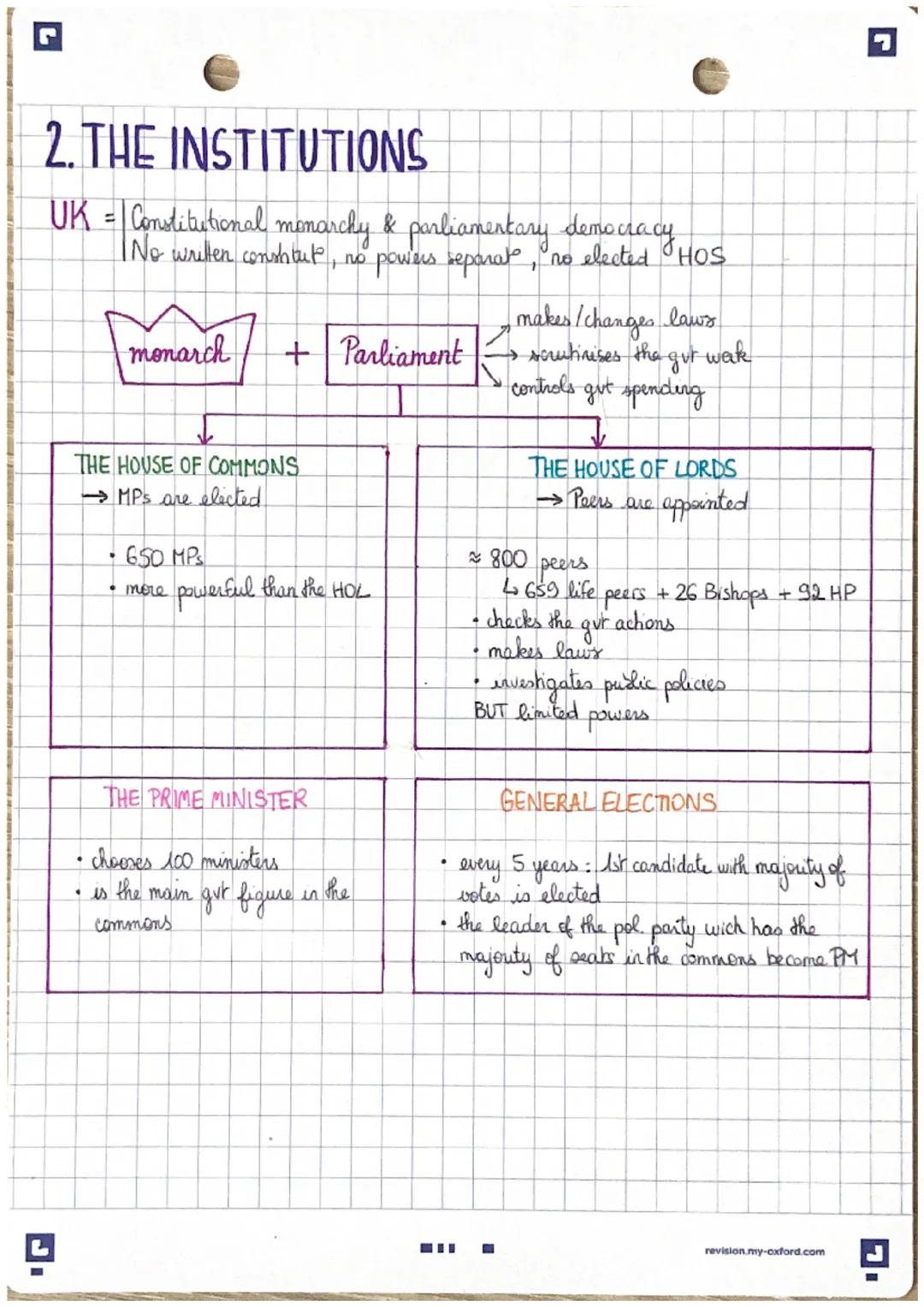 2
EURO: THE BRITISH MONARCHY &
INSTITUTIONS
1. THE MONARCHY
The UK: a parliamentary
monarchy
- a hereditary monarch
-
an elected Prime Minis