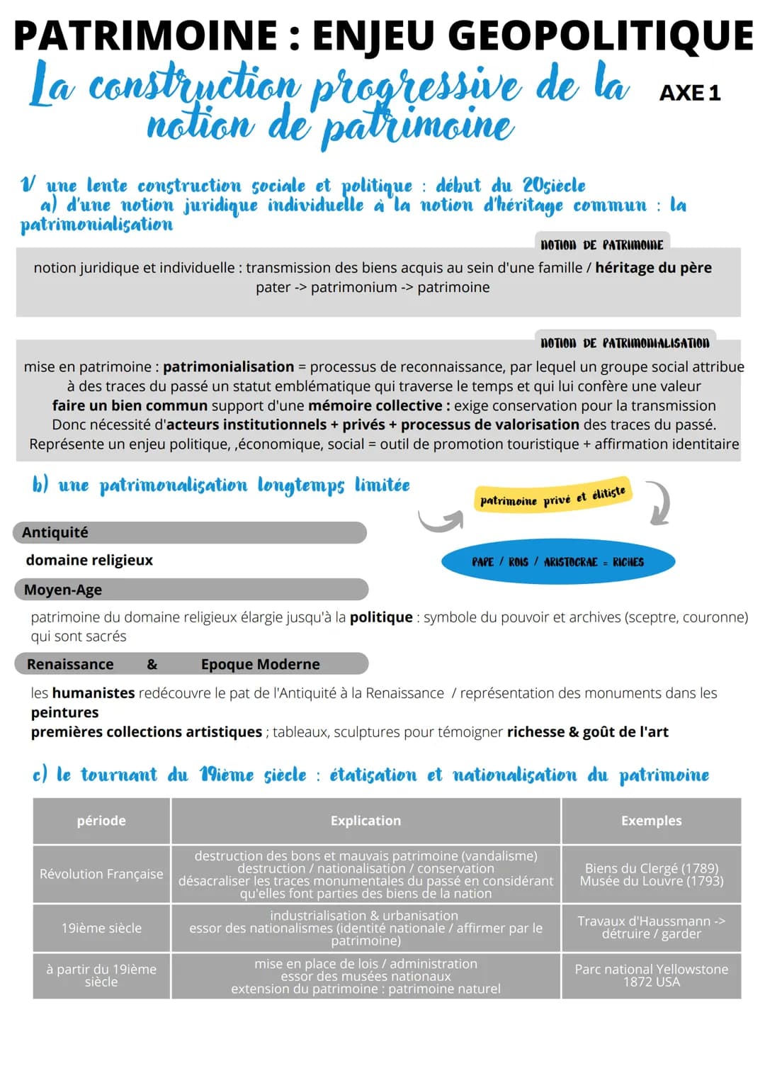 PATRIMOINE : ENJEU GEOPOLITIQUE
La construction progressive de la AXE1
notion de patrimoine
V une lente construction sociale et politique dé