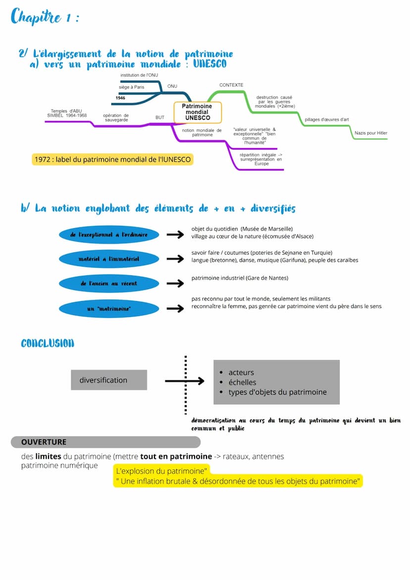 PATRIMOINE : ENJEU GEOPOLITIQUE
La construction progressive de la AXE1
notion de patrimoine
V une lente construction sociale et politique dé