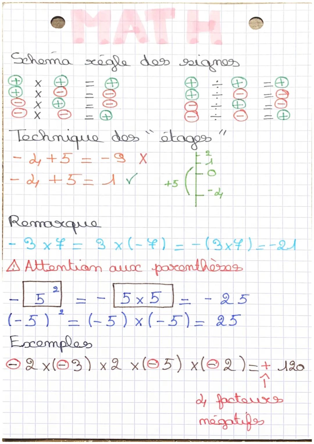 MATH
Schema régle des signes
Technique des " étages
-2, +5
-9 X
2₁+5= 1 ✓
-
X
X
-
-
+5
TO
"1
-de
Remarque
-
- 3 x 73 x ( - €) = -(3x7) --21
