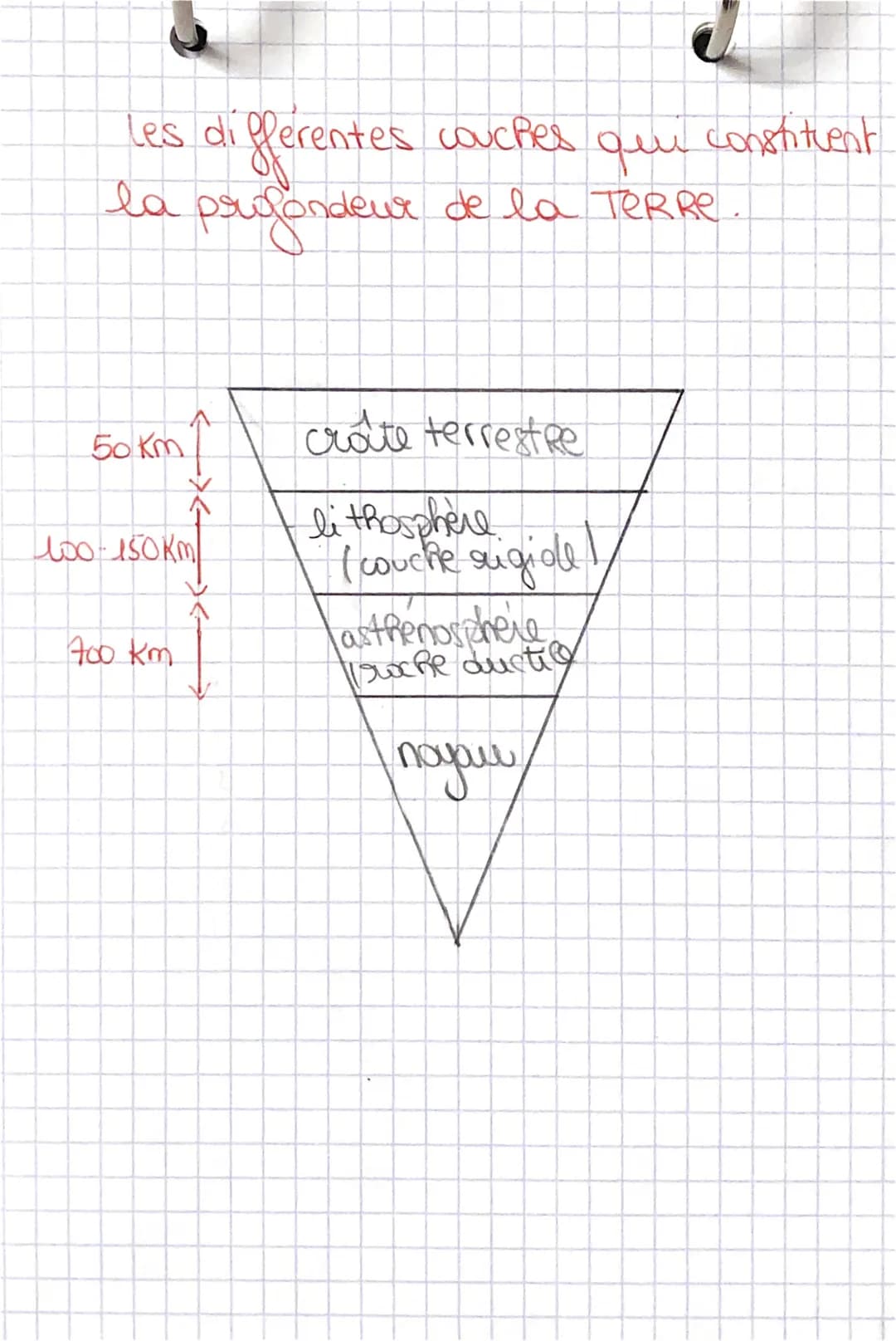 @
DEFINITIONS:
lithosphèRe: couche rigide situe entre la croute
terrestre et l'asthe mosphère. La litesse des onde
sismiques est +
forte
P
a