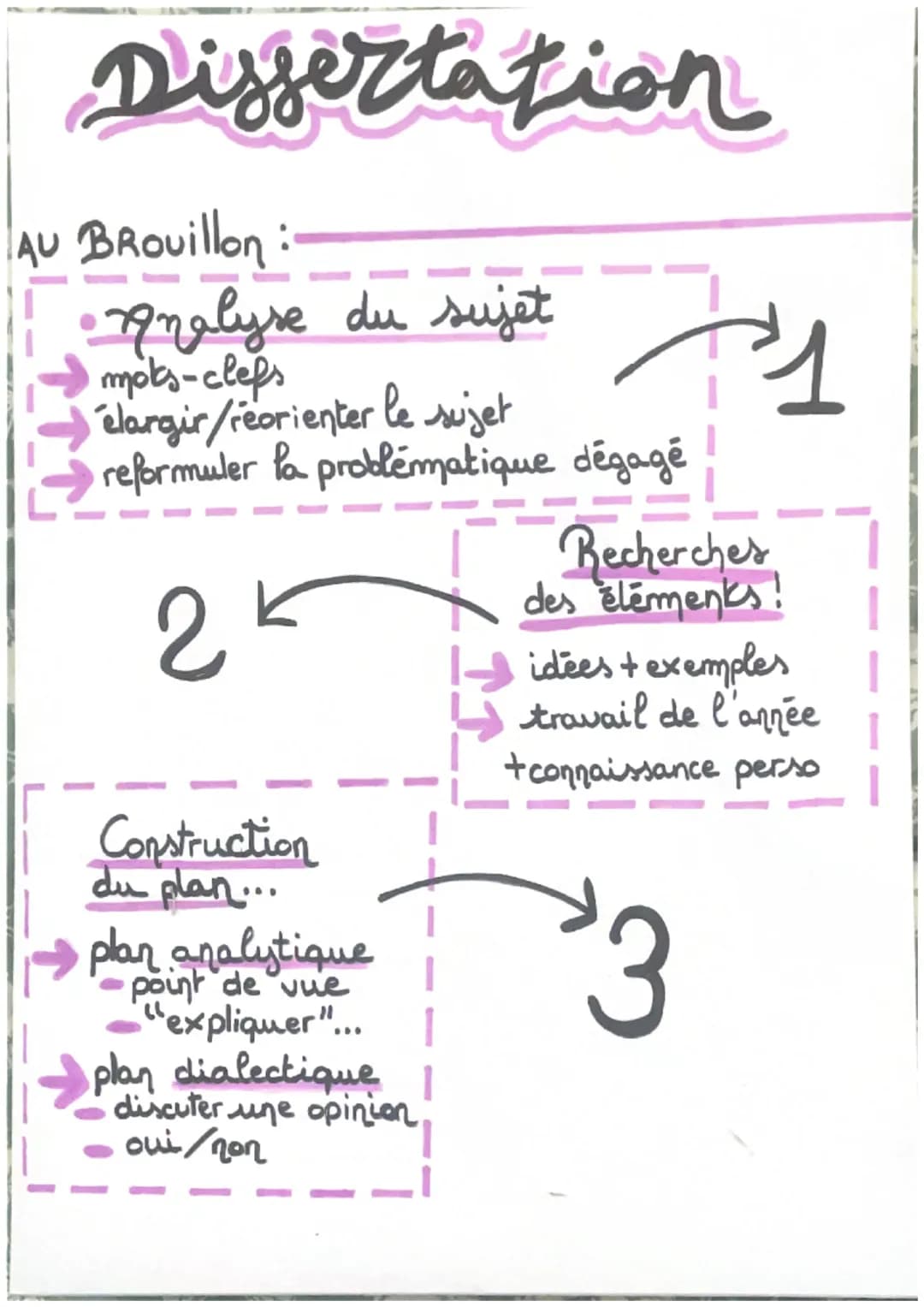 -Commmentaire

Introduction:

Littéraire.

Présentation de l'auteur + mouv/siècle

Présentation de l'œuvre

Présentation de l'extrait + résu