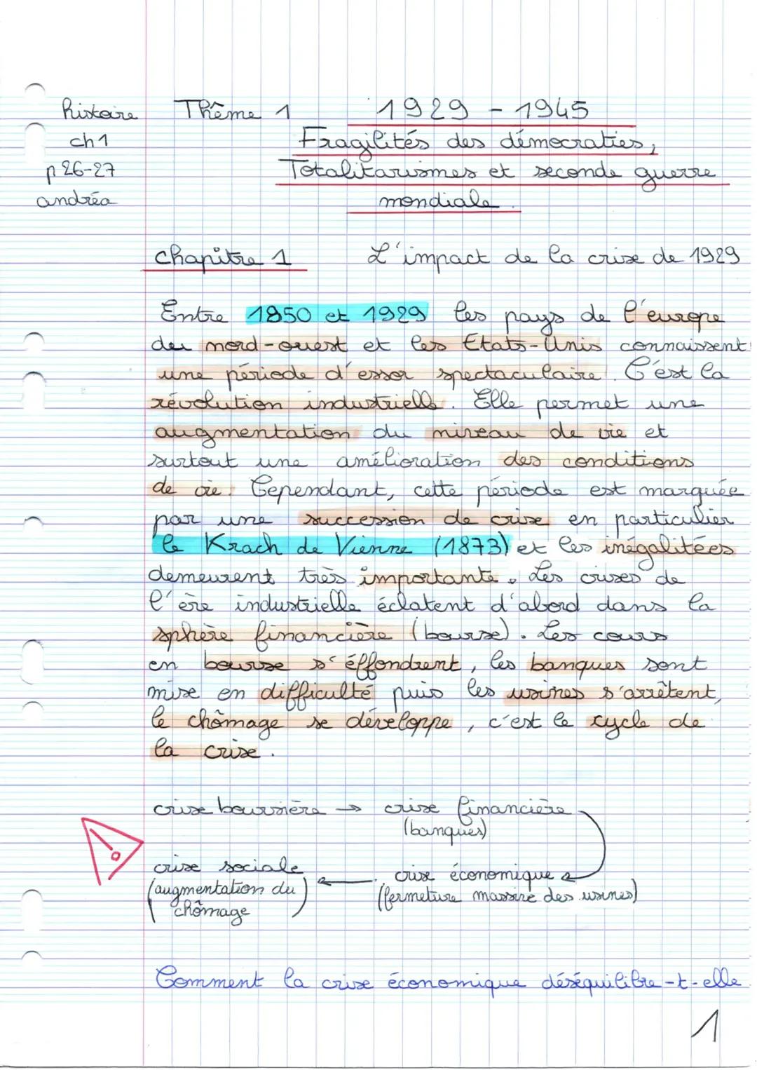 L'impact de la crise de 1929