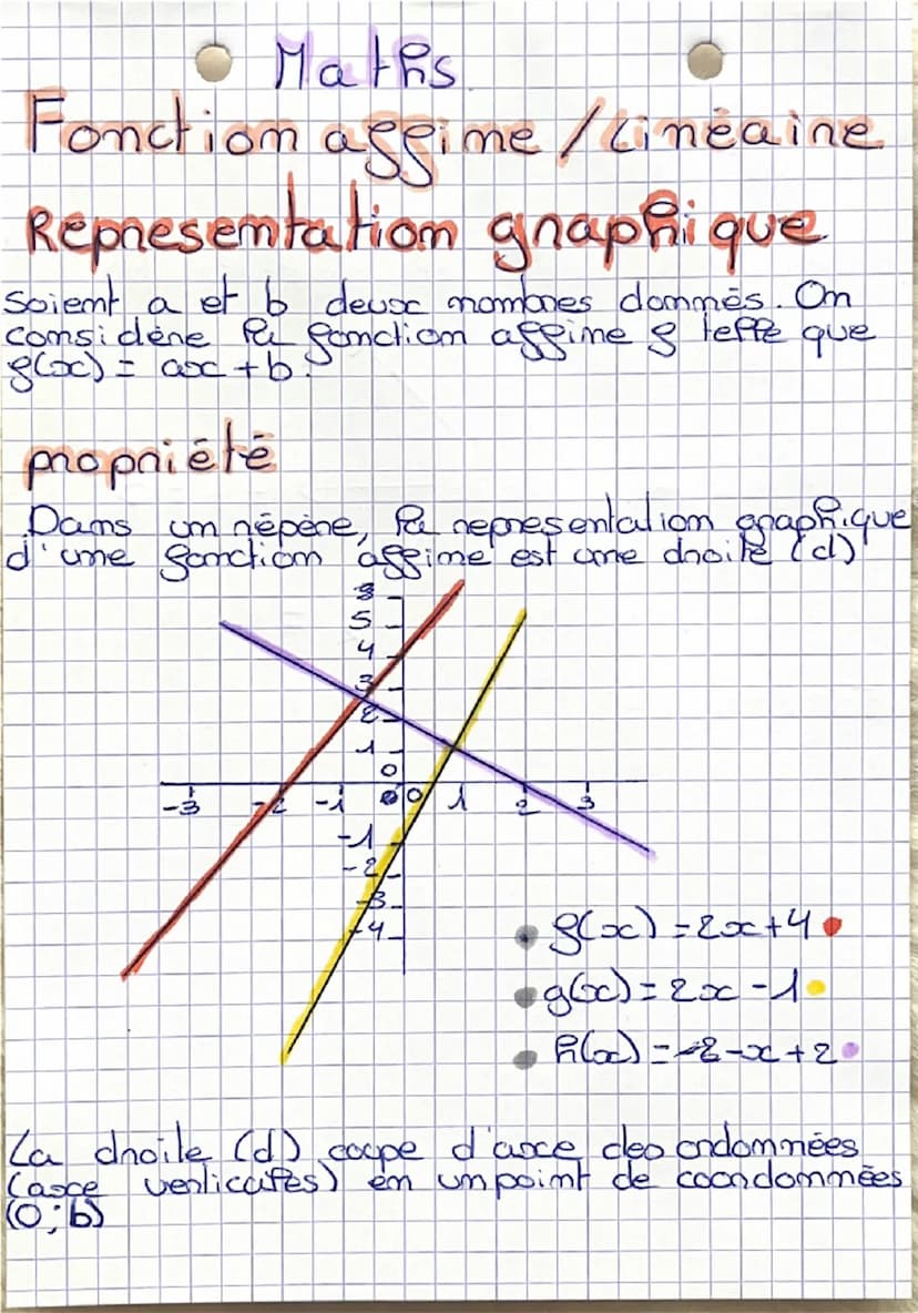 Maths
Fonction Aggime / Limeaine
Soient a et b devse nombre dommées.
Une Sandion afgime est une fonction qui, à
um mombone
associe pe mombre