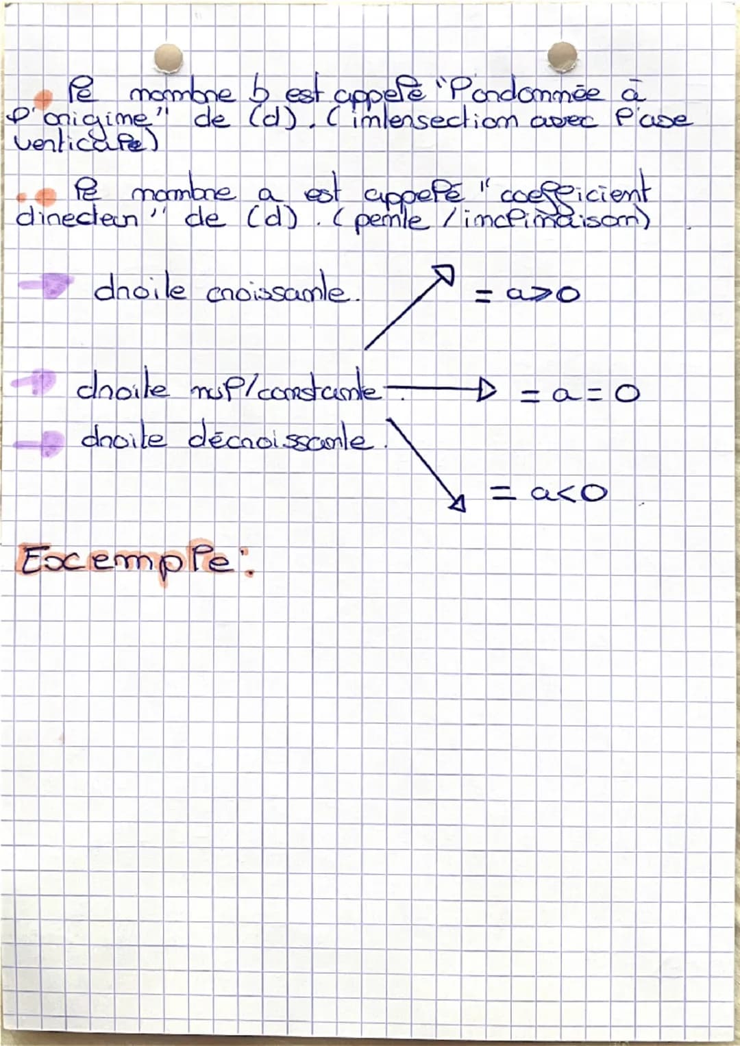 Maths
Fonction Aggime / Limeaine
Soient a et b devse nombre dommées.
Une Sandion afgime est une fonction qui, à
um mombone
associe pe mombre