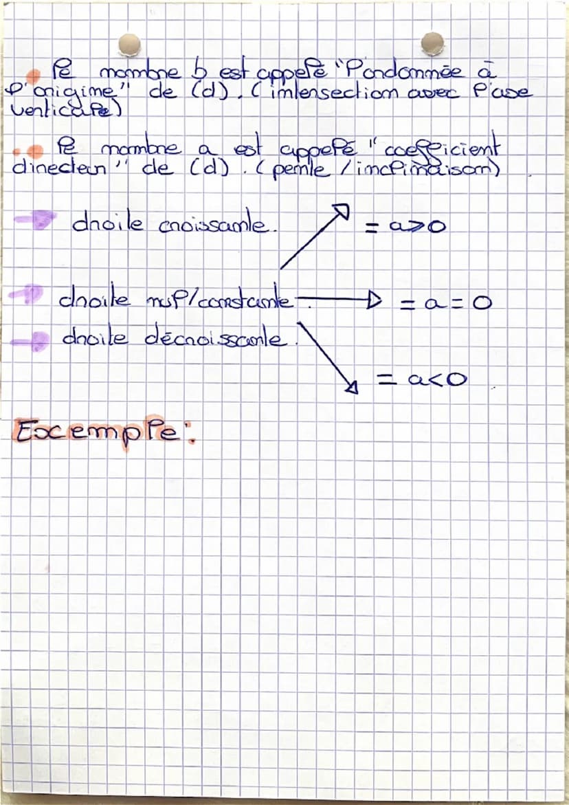 Maths
Fonction Aggime / Limeaine
Soient a et b devse nombre dommées.
Une Sandion afgime est une fonction qui, à
um mombone
associe pe mombre