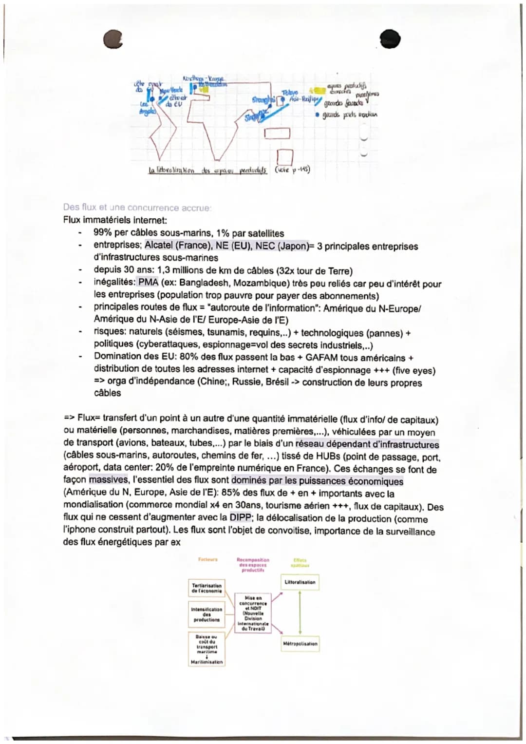 Une diversification des espaces et des acteurs de la production
Système productif- l'ensemble des activités productives (qui produisent de l