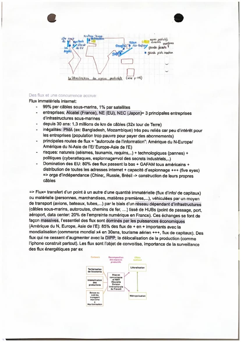 Une diversification des espaces et des acteurs de la production
Système productif- l'ensemble des activités productives (qui produisent de l