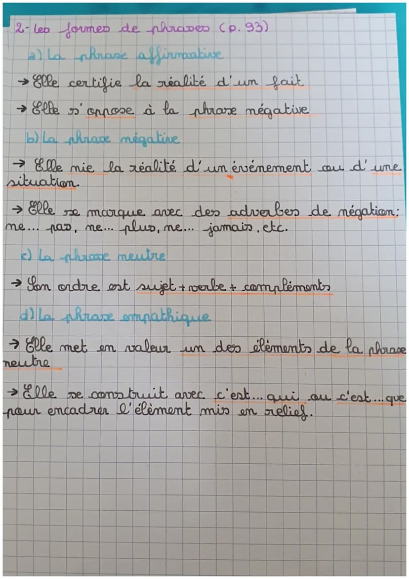 LES
français
TYPES
ET
DE
LES
PHRASES
1- bes types de phrases (p.92)
a) la phrape déclarative
∞
FORMES
→ Elle permet d'énoncer, d'affirmer ou