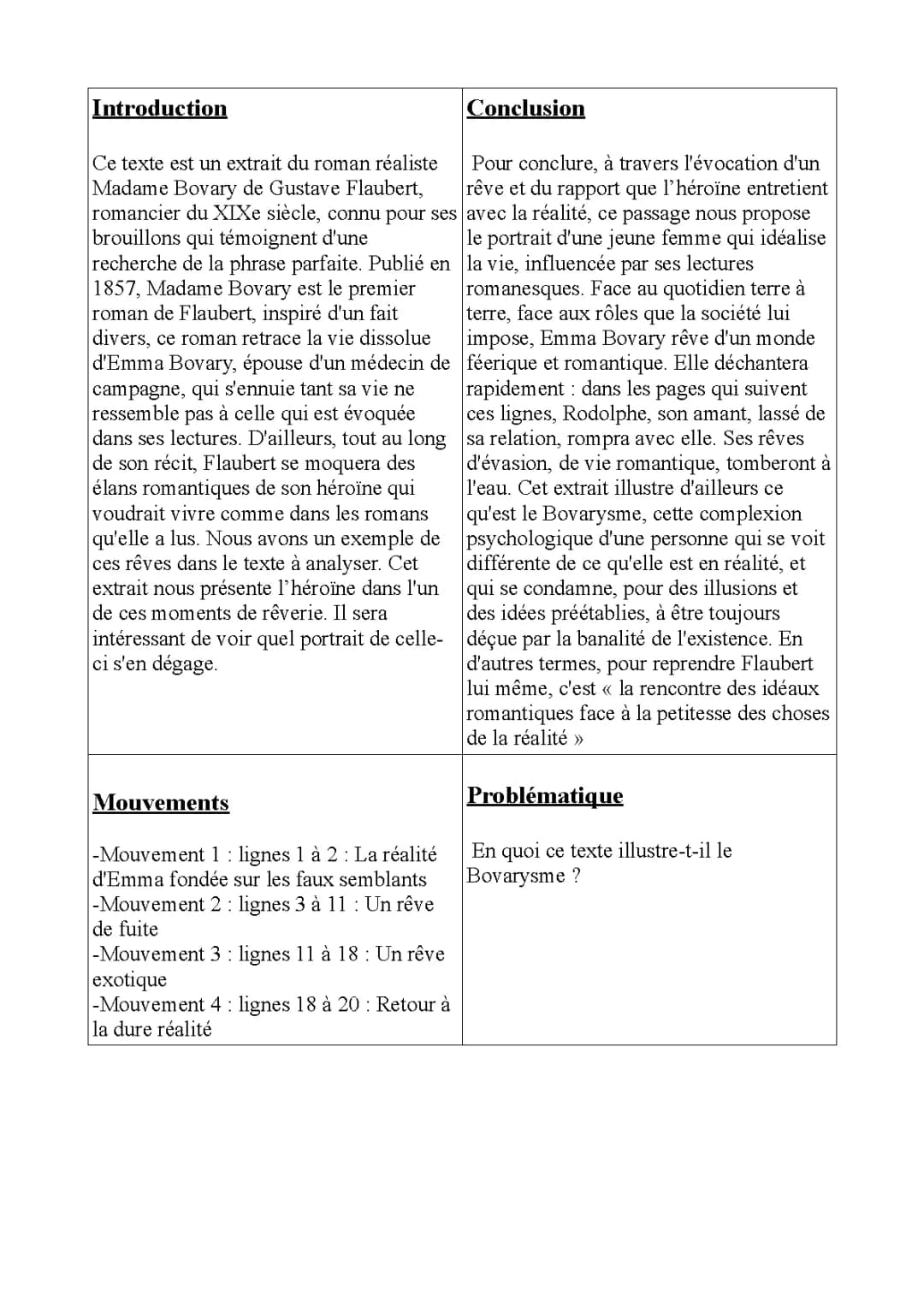 Analyse linéaire Madame Bovary, chapitre 12, deuxième partie