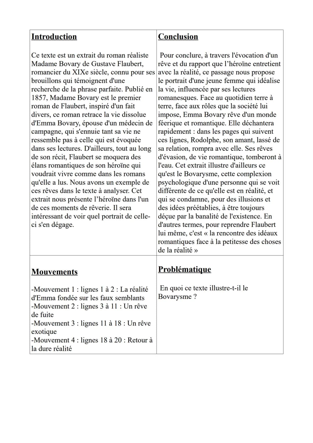 Introduction
Ce texte est un extrait du roman réaliste
Madame Bovary de Gustave Flaubert,
romancier du XIXe siècle, connu pour ses
brouillon