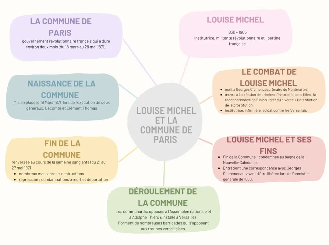 Louise Michel et la commune de Paris 
