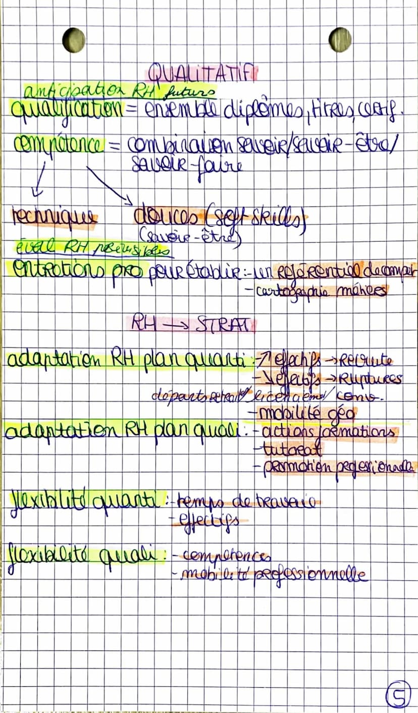 Chp 4: Ressources Humaines pour prod?
QUANTITATIF
Gestion prévisionnelle des emplois et des comper.
(GPEC) => démarche pour anticiper ses
be