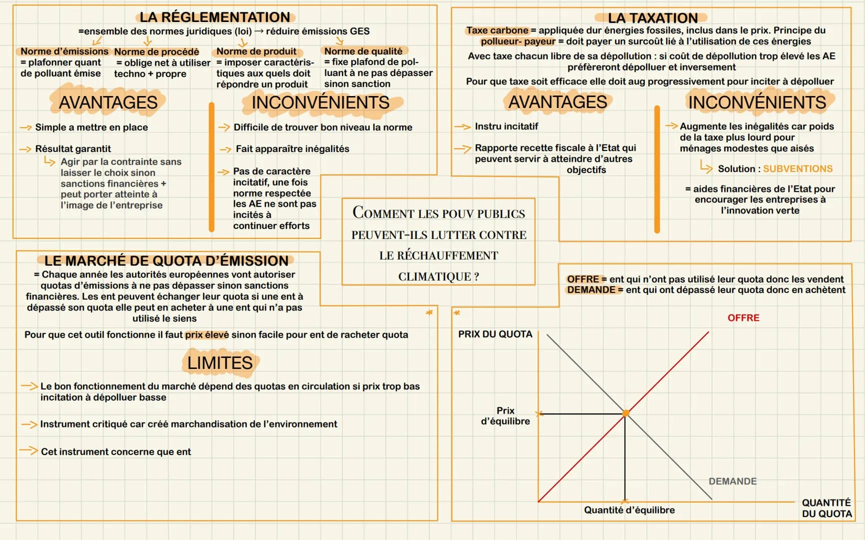 LA RÉGLEMENTATION
=ensemble des normes juridiques (loi) → réduire émissions GES
2
y
Norme d'émissions Norme de procédé
Norme de qualité
= pl