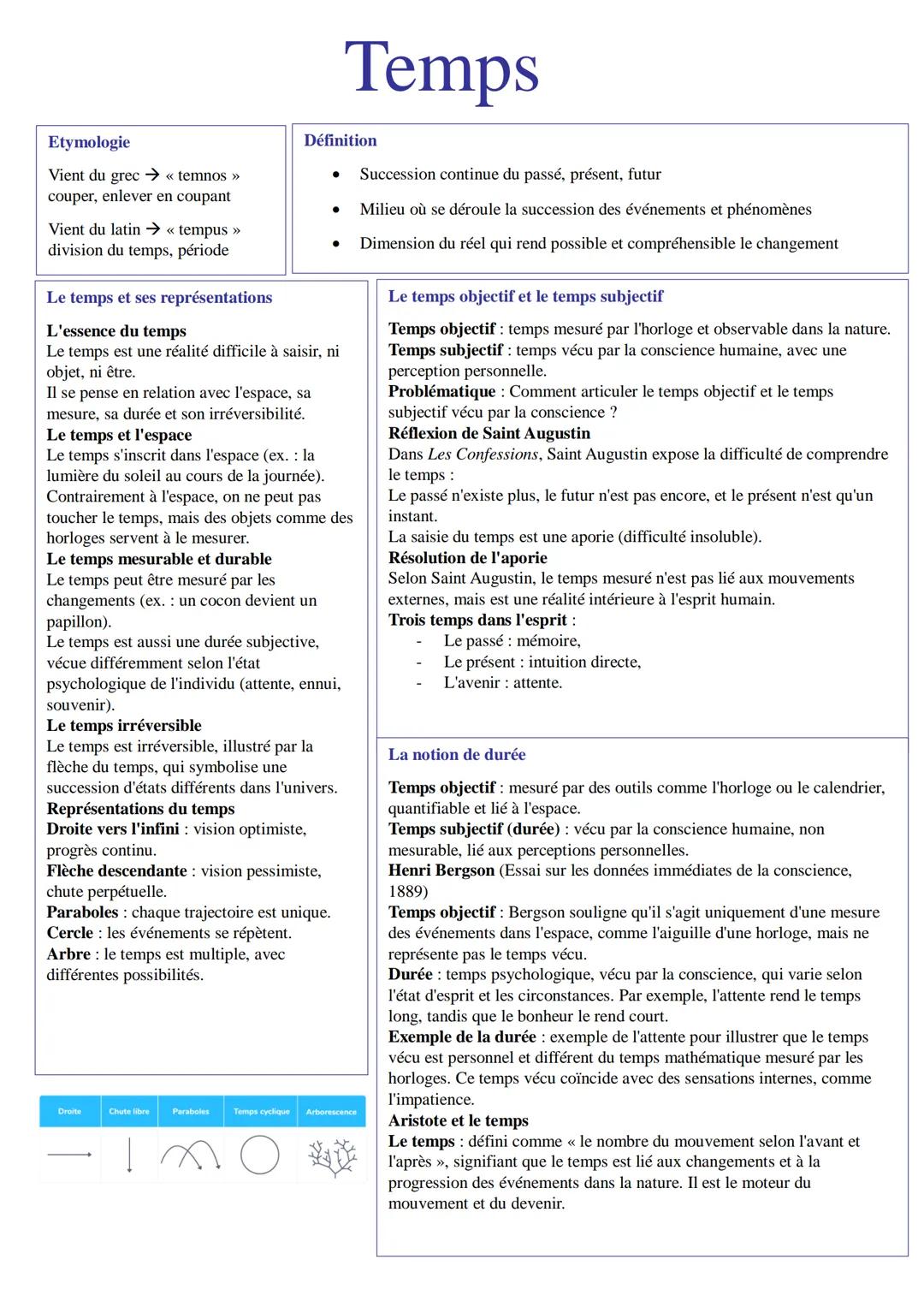 Fiche philo temps