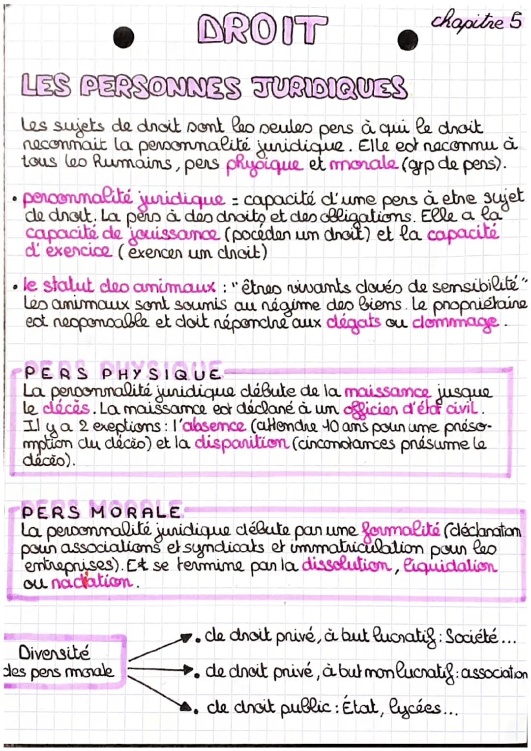 
<h2 id="introductionsurlapersonnalitjuridique">Introduction sur la personnalité juridique</h2>
<p>Les sujets de droit sont les seules perso