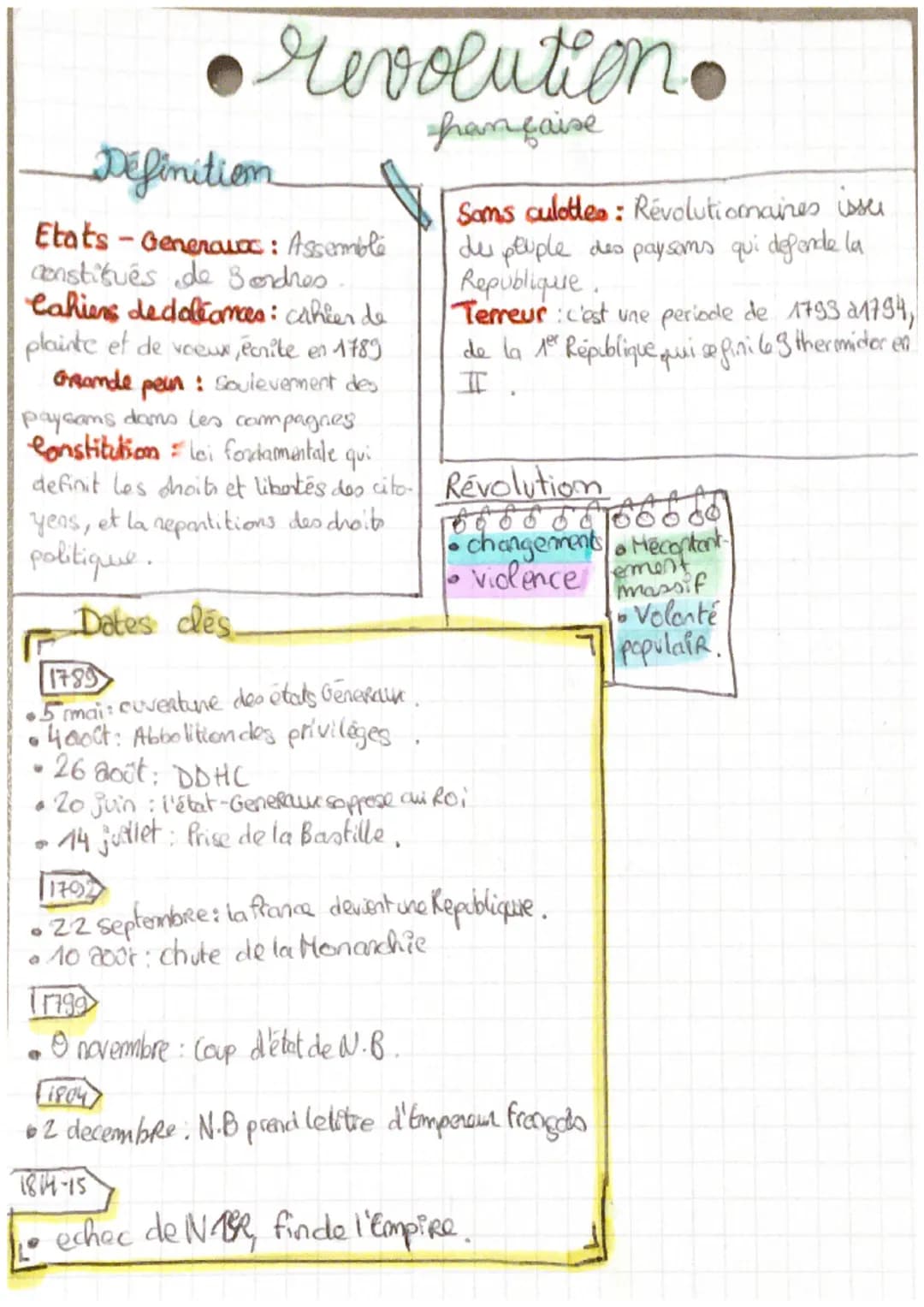 revolution.
française
Définition
Etats-Generowas: Assemble
constitués de Bordres
Cahiens dedoléances: cahier de
plainte et de voeux , écrite