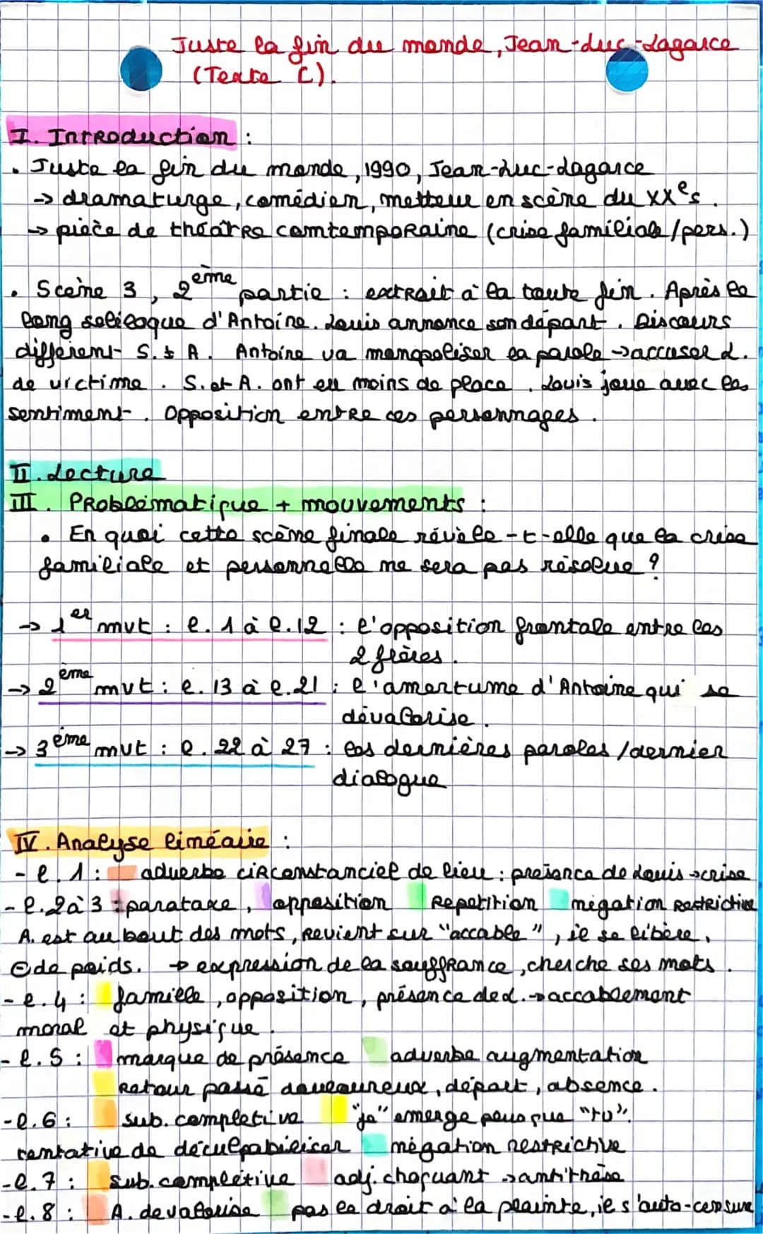 Soliloque d'Antoine Juste la fin du monde Analyse Linéaire – Fiche Bac Français